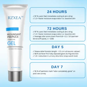 Rzxea™ Redundant Prepuce Corrector Gel