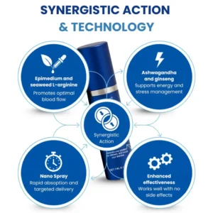 RZXEA™ 37-Second Erection Spray