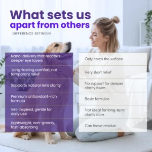 RZXEA™ PetNano Eye Drops