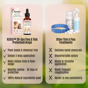 RZXEA™ 30-Day Flea & Tick Protection Drops